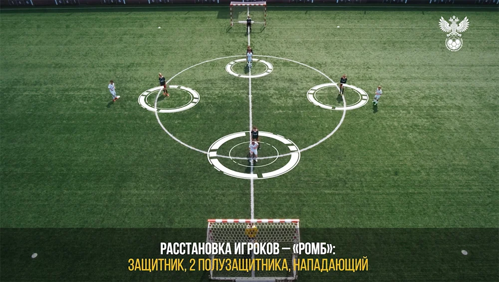 Российский Футбольный Союз